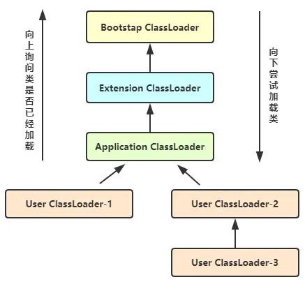 classLoader