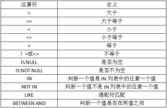比较运算符 比较运算符