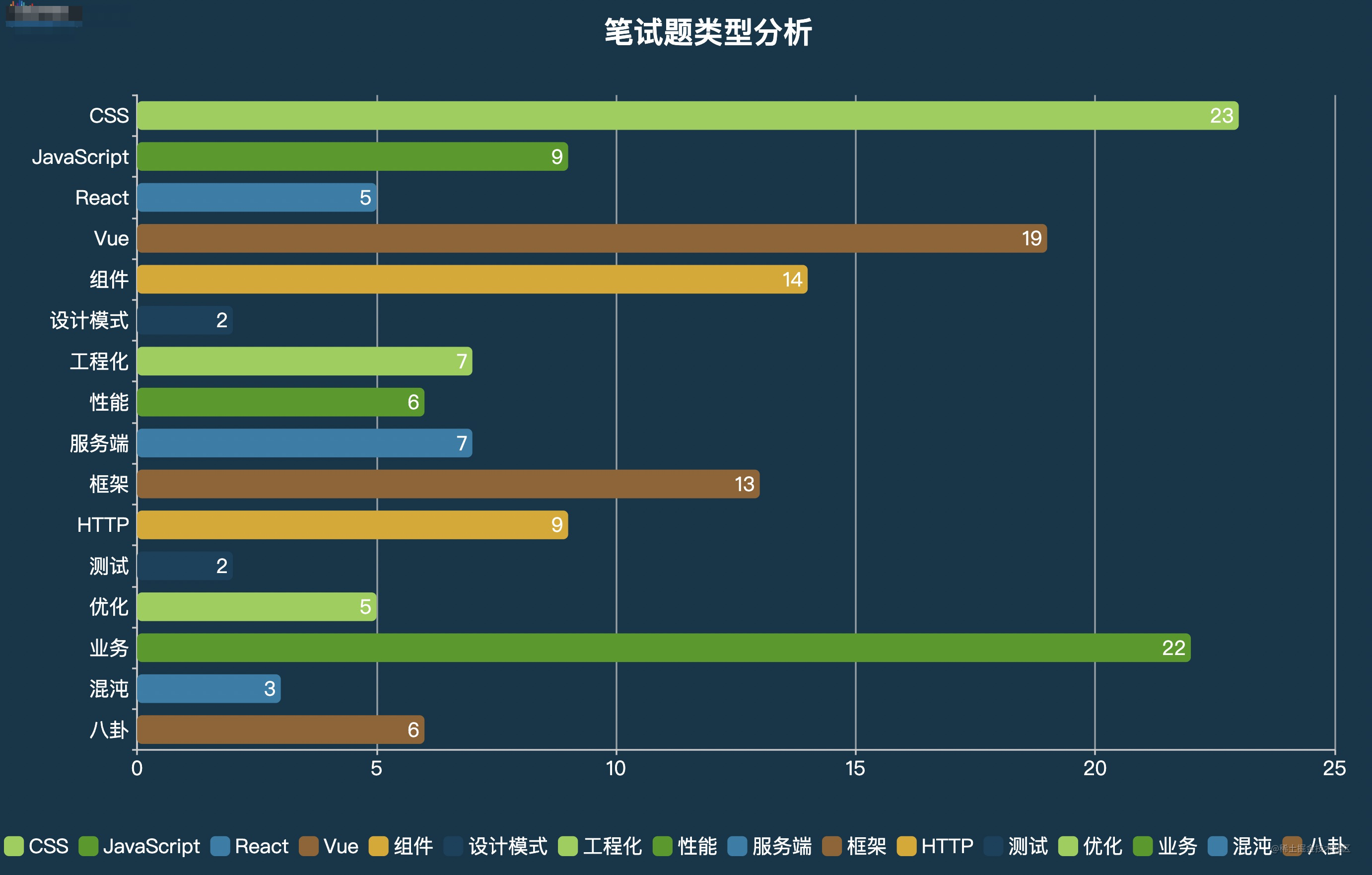 在阿里我是如何当面试官的[亲测有效]