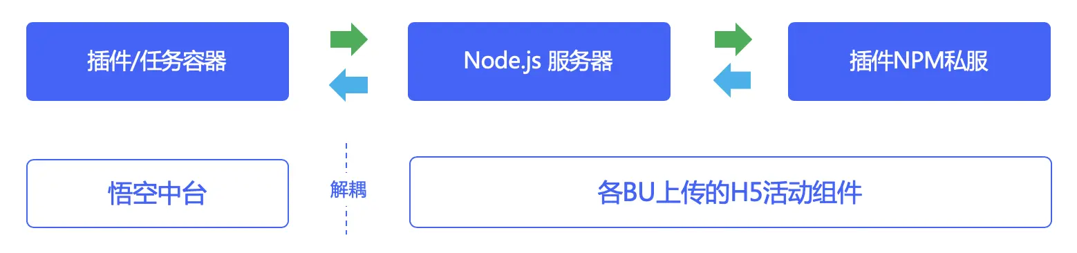图9 - 个性化组件流转示意图