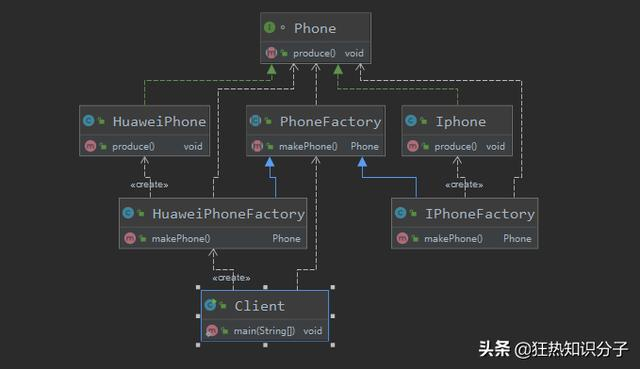 《设计模式》之工厂方法模式