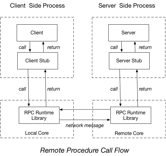 RPC.png