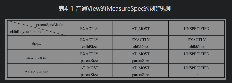 measureSpce