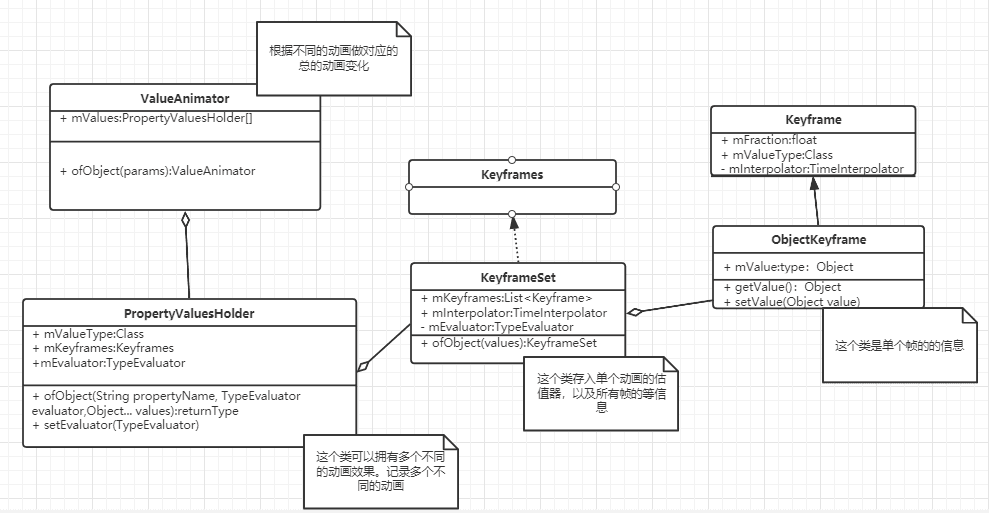 回答问题1：多种动画怎么处理以及每帧数据存储的结构.png