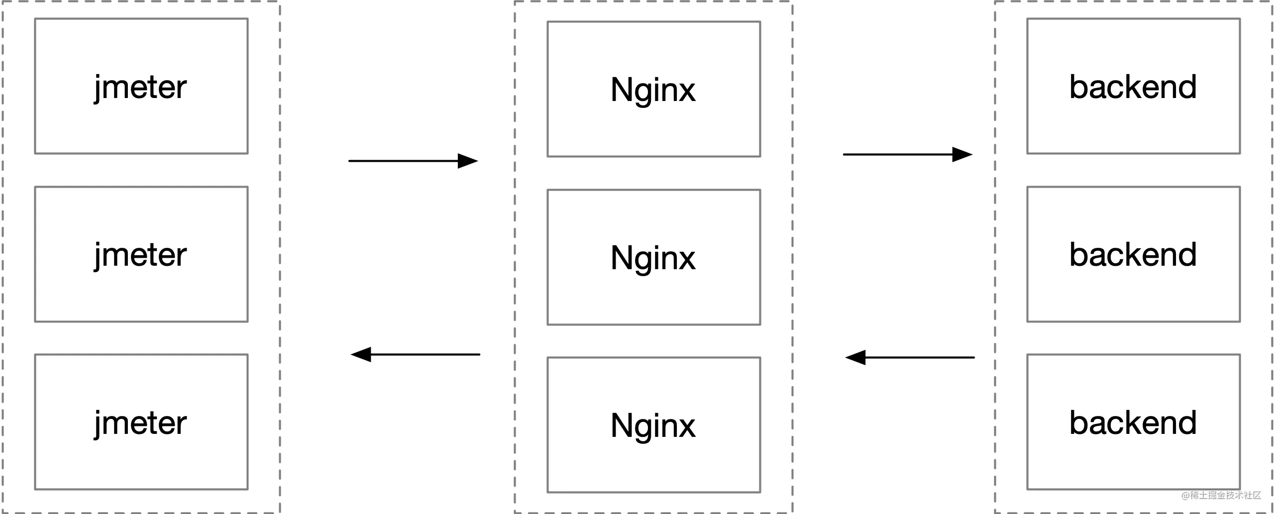 nginx oom