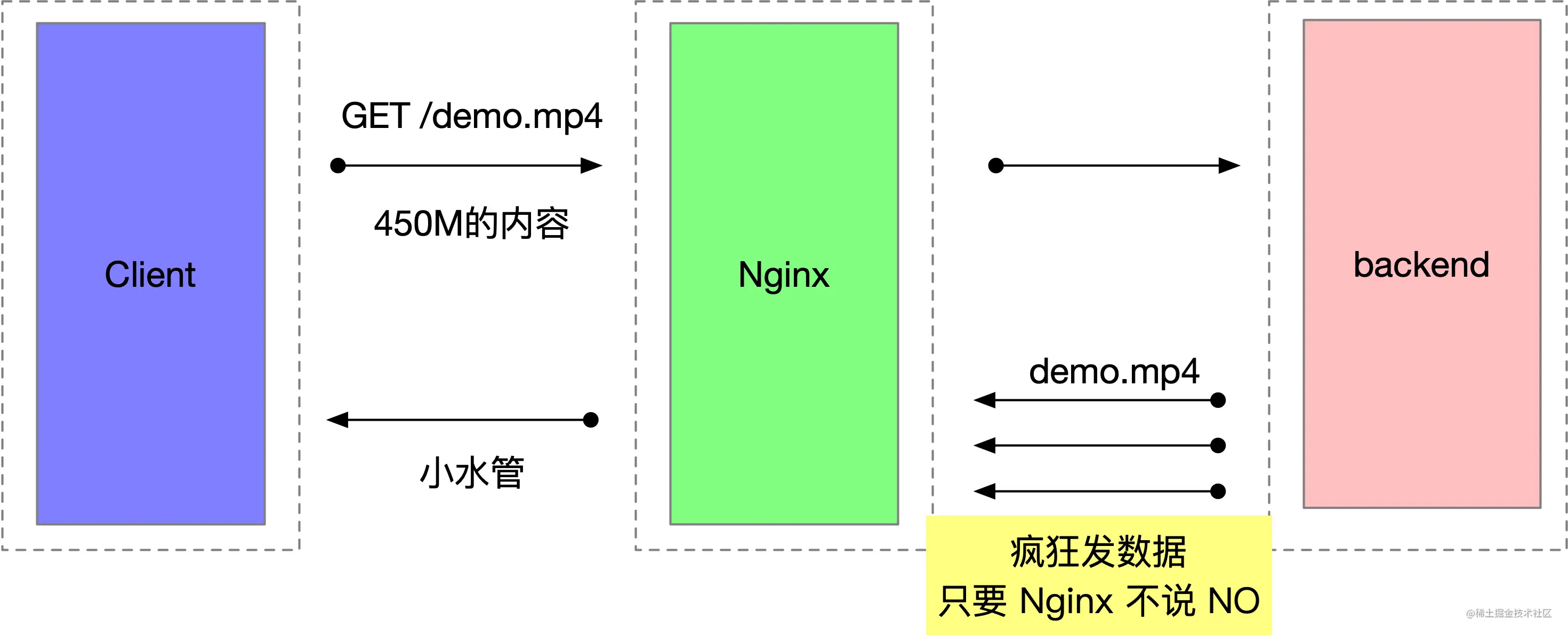 nginx_oom_fast_slow