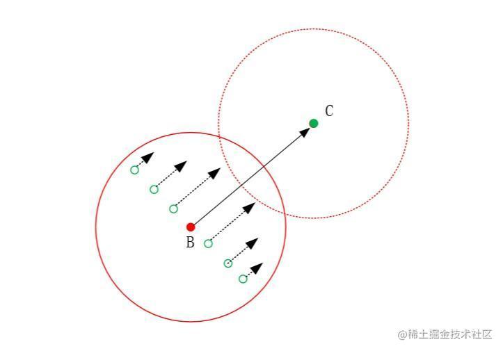 瘦脸效果原理图