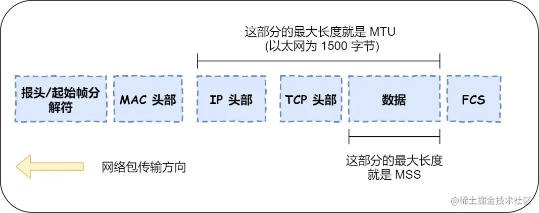 MTU 与 MSS