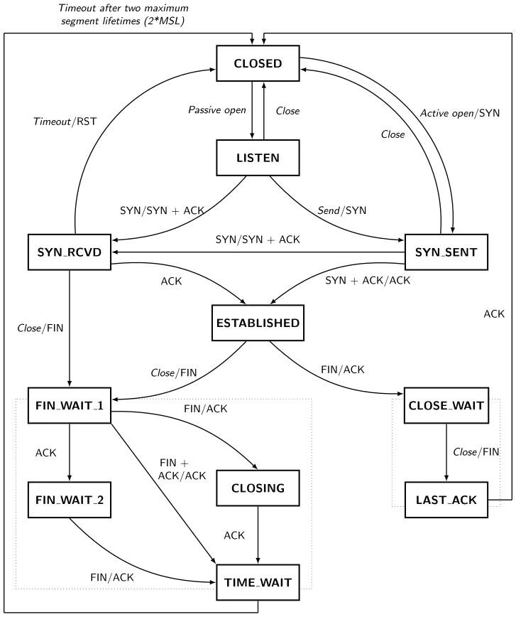 tcp-state-diagram-v2