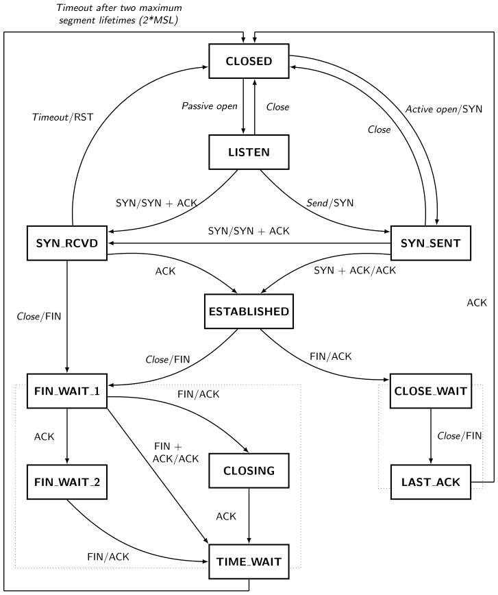 tcp-state-diagram-v2