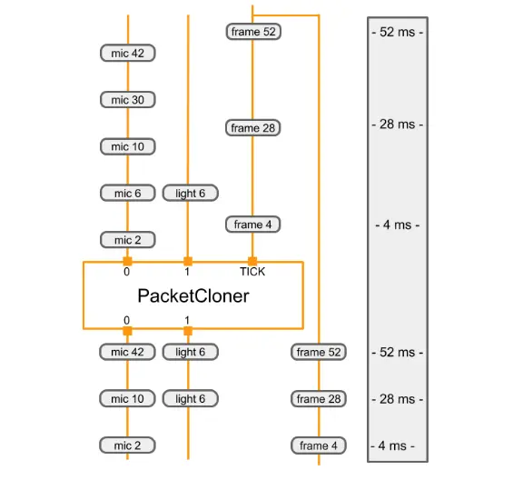 PacketClonerCalculator