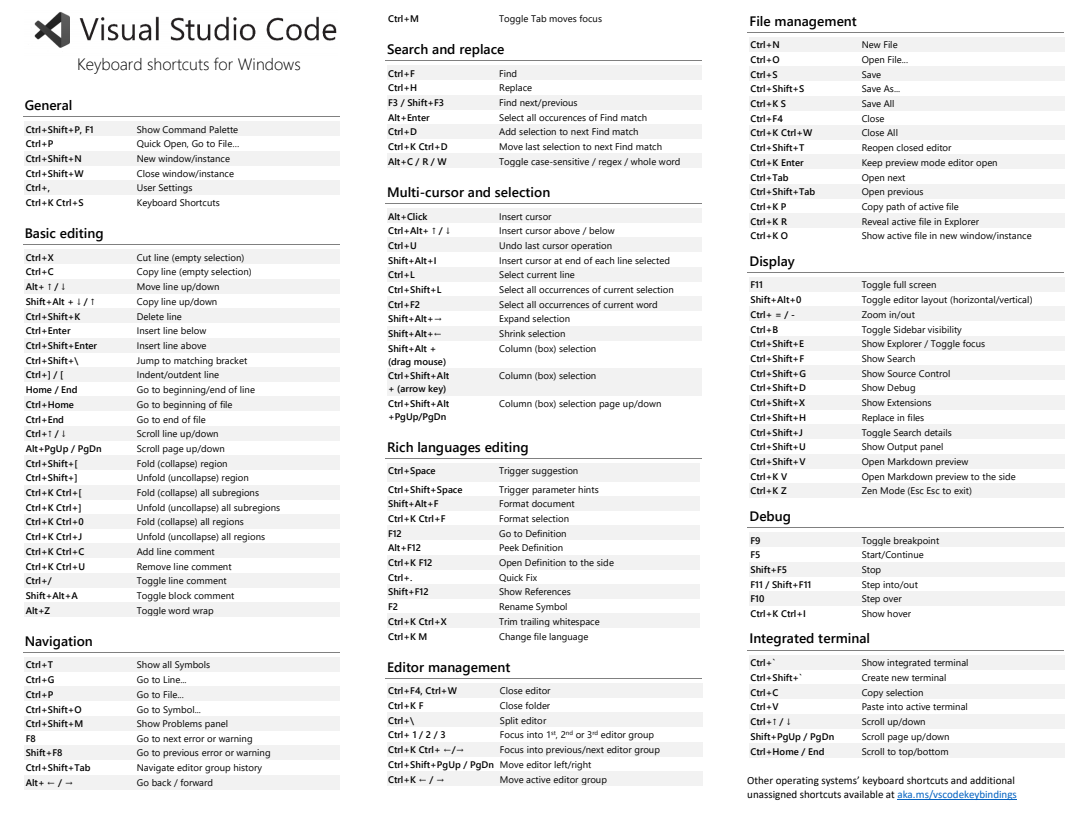 VScode快捷键