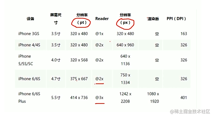 移动端适配面试题_手机端ui适配问题