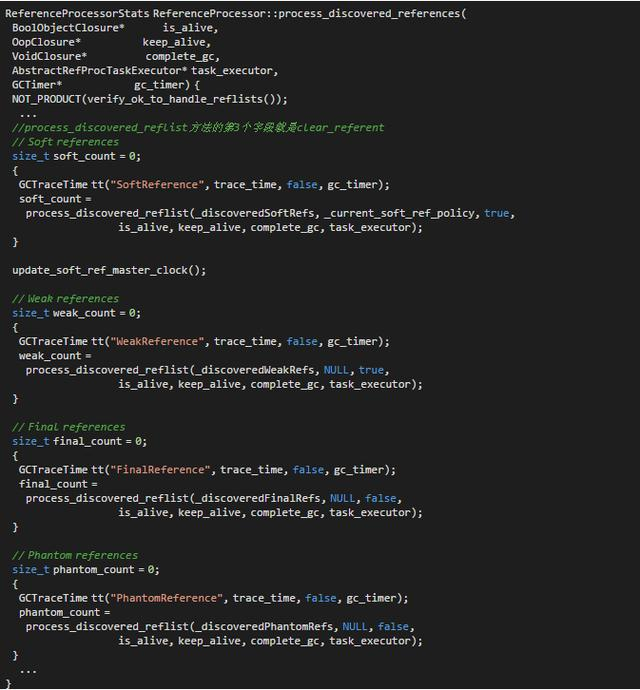 面试中经常被问到Java引用类型原理？阿里P8架构师带你深入剖析！