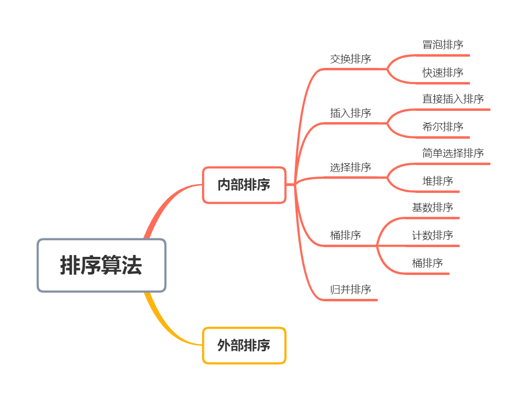 排序算法