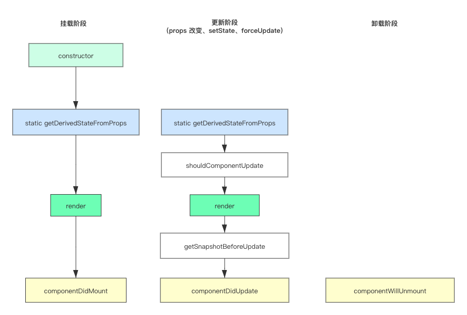 生命周期流程图