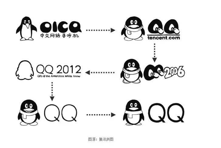 最著名的那只企鹅