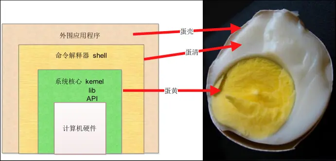 linux内核形象比喻图
