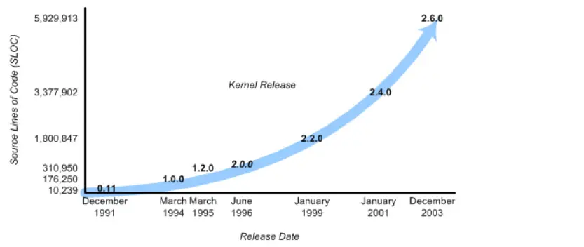 Unix-Linux发展图解1