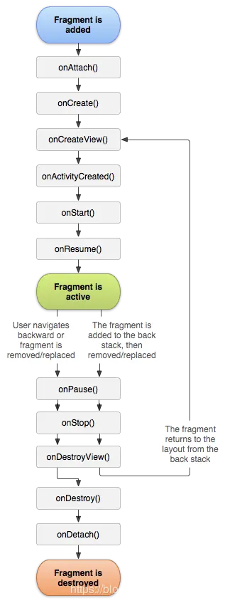 fragment_lifecycle