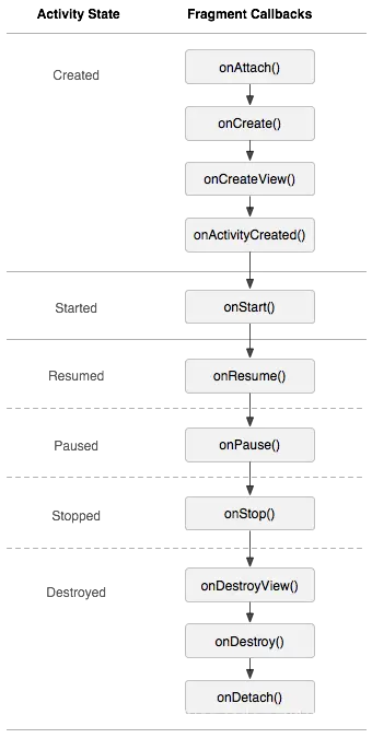 activity_fragment_lifecycle