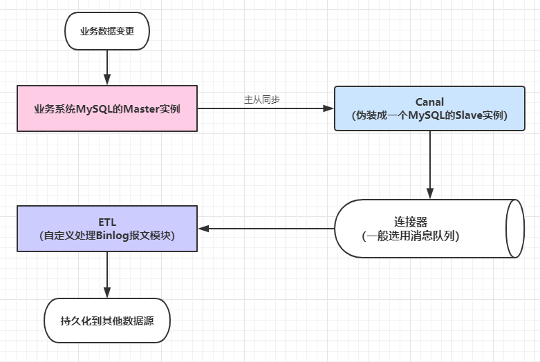 https://p1-jj.byteimg.com/tos-cn-i-t2oaga2asx/gold-user-assets/2020/3/17/170e8dbf385d294f~tplv-t2oaga2asx-image.image