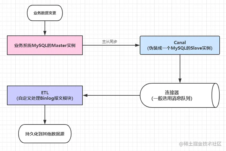 https://p1-jj.byteimg.com/tos-cn-i-t2oaga2asx/gold-user-assets/2020/3/17/170e8dbf385d294f~tplv-t2oaga2asx-image.image