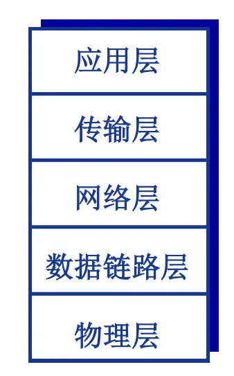 图8 5层参考模型