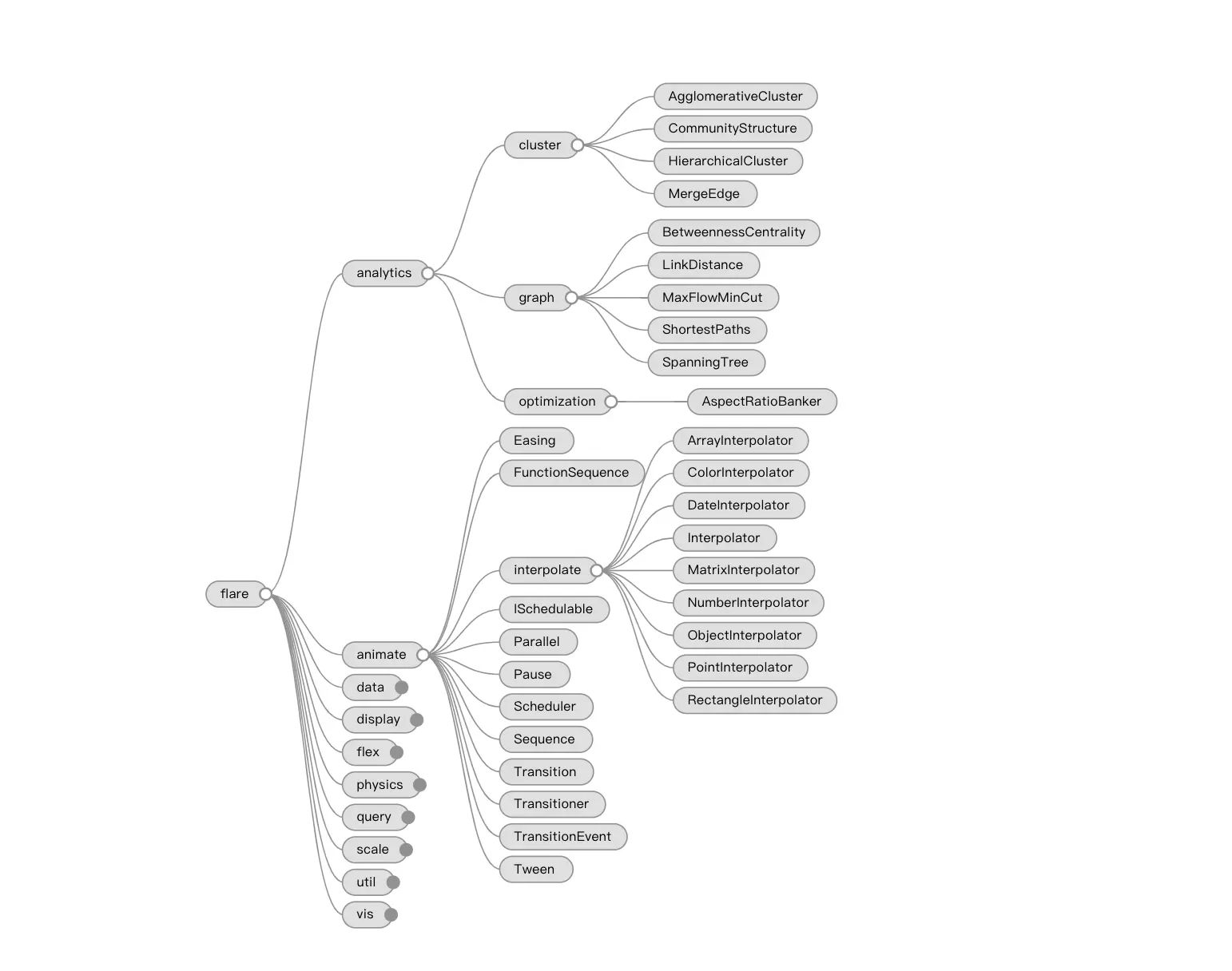 simple-mind-map-examples-json-preview.png