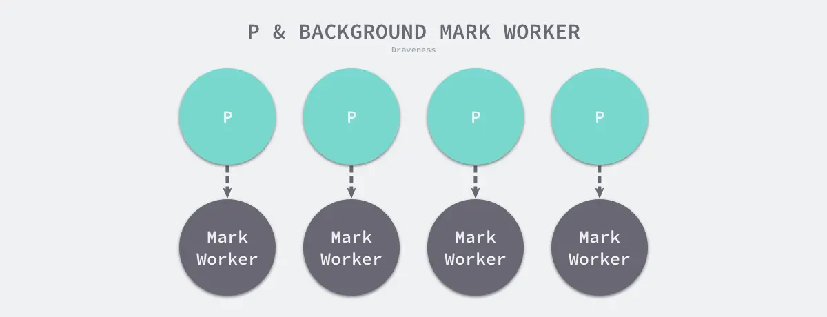 p-and-bg-mark-worker