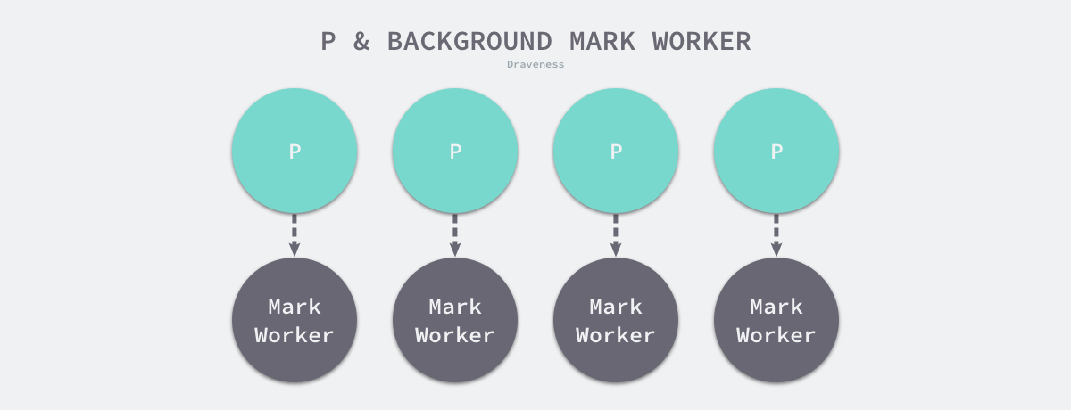 p-and-bg-mark-worker