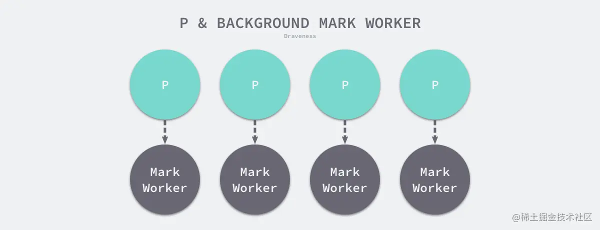 p-and-bg-mark-worker