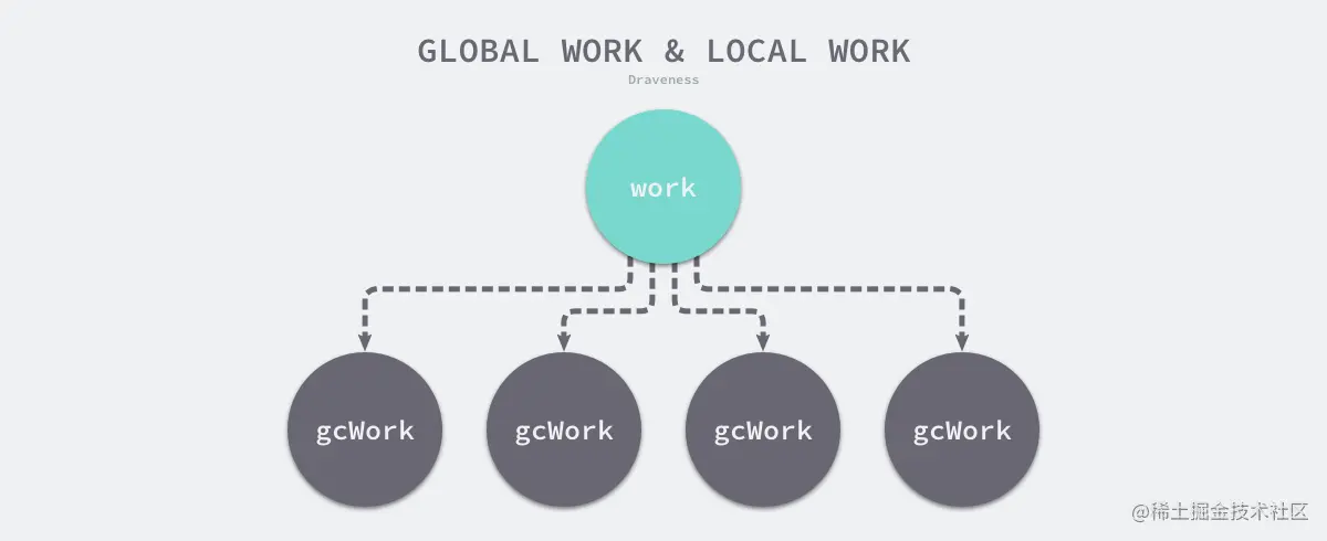 global-work-and-local-work