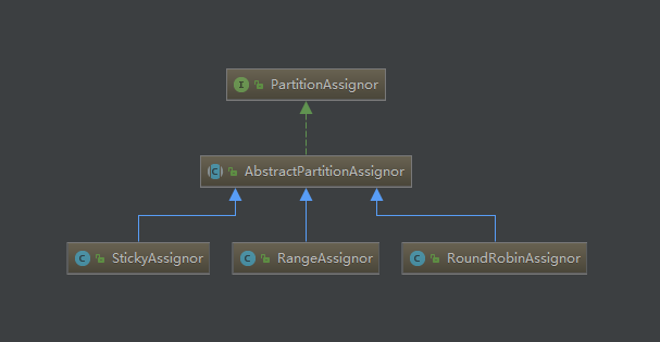 kafka-partition-assignor.png