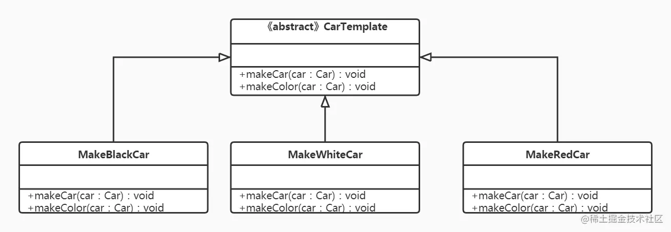 uml