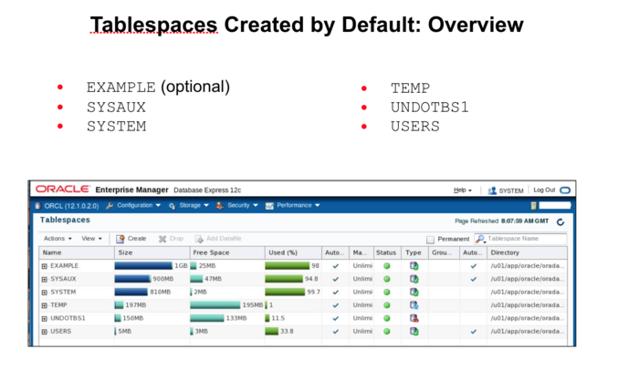 Tablespaces Created by Default: Overview