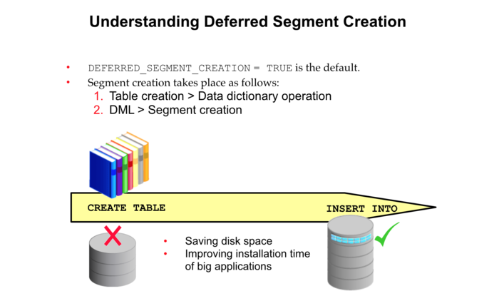 Understanding Deferred Segment Creation
