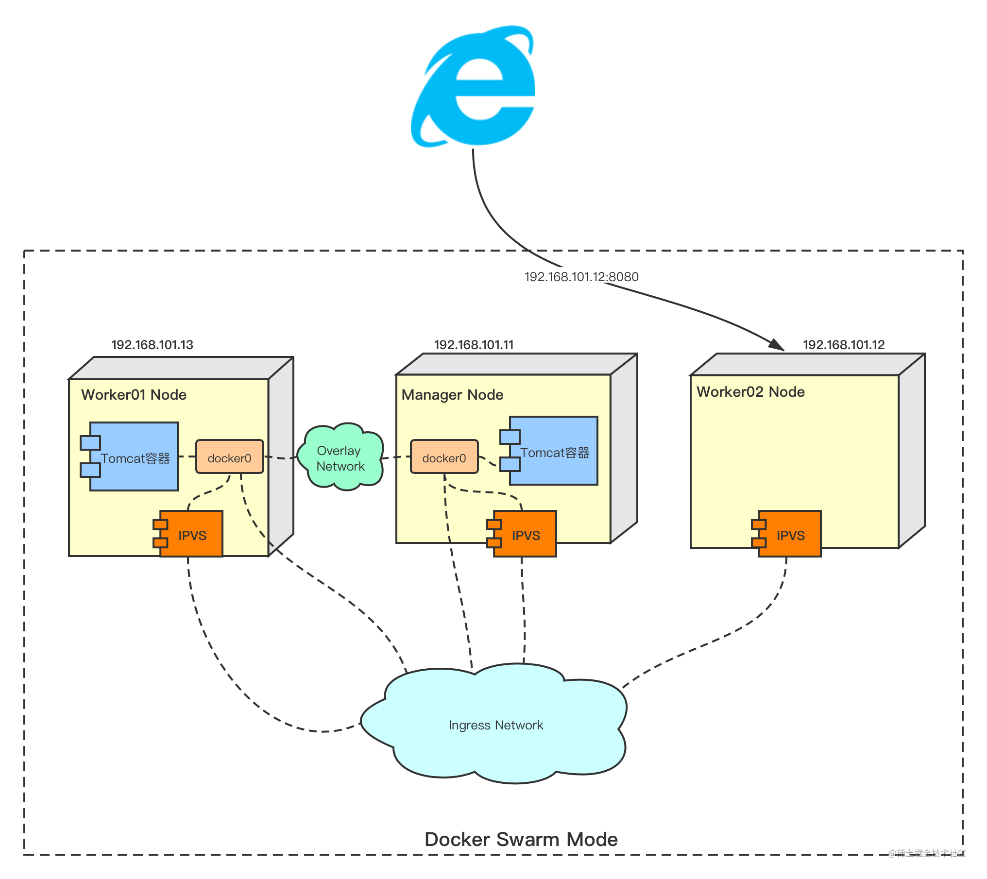 Как развернуть проект в docker