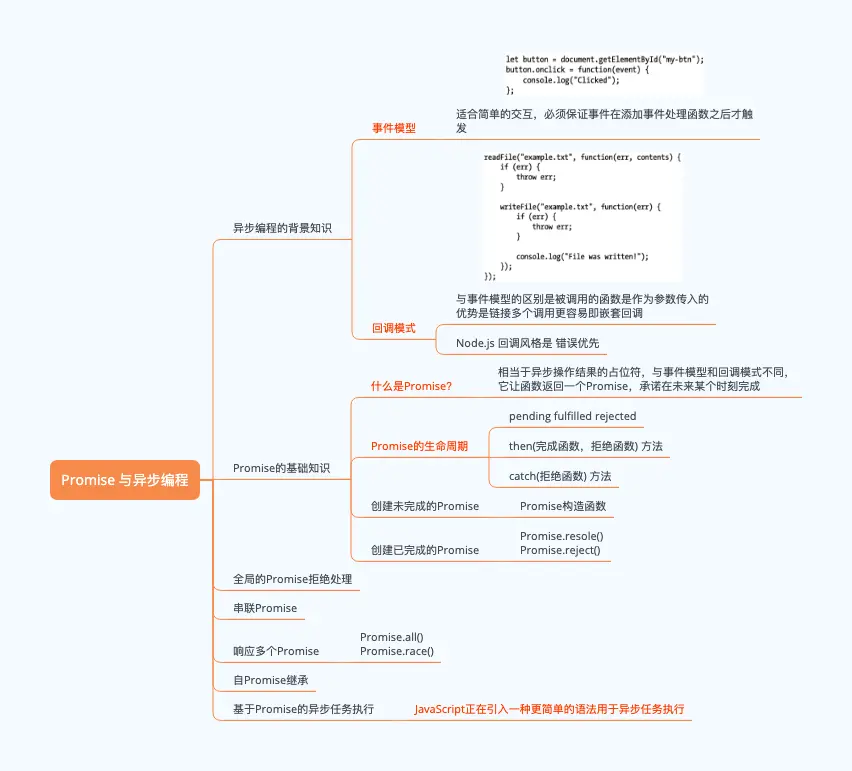 Promise 与异步编程.png
