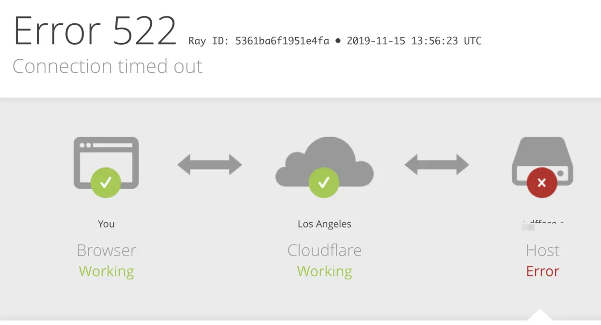 表面上经过代理后的情况