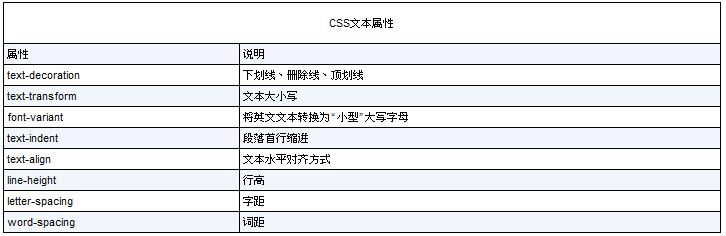 CSS 文本属性