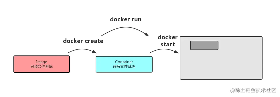 image-20200317162346126