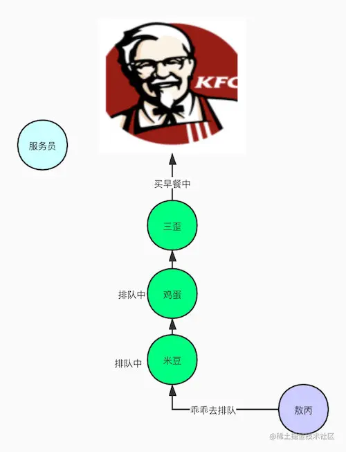 面试官：说一下公平锁和非公平锁的区别？