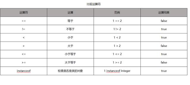 比较运算符