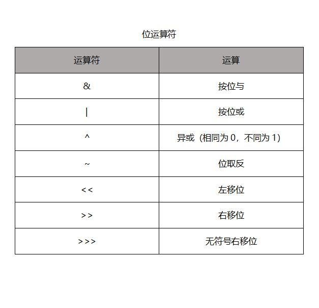 位运算符