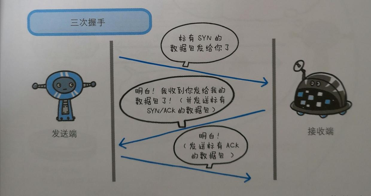 3次握手.jpeg
