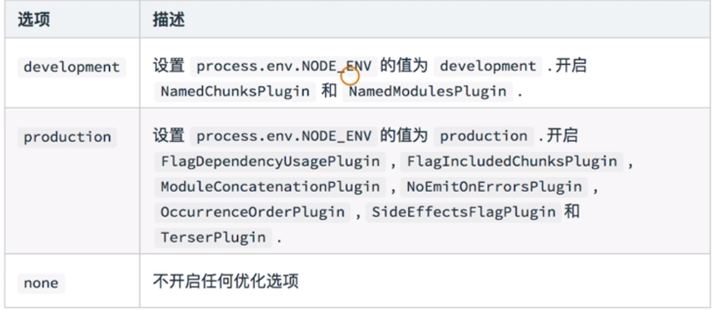 不同模式下的默认行为
