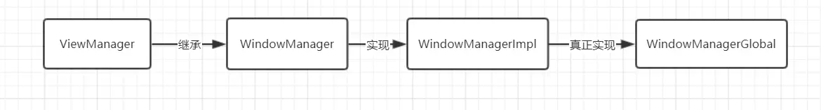 类的关系