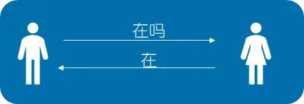 grpc点对点通信方式