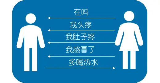 grpc点对点通信方式